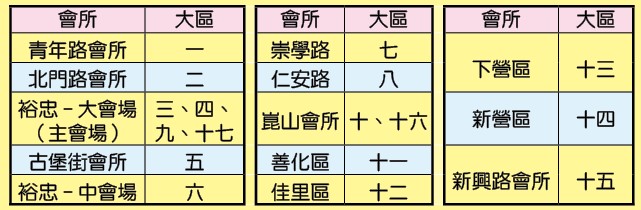 1月各大區集中主日各大區聚會地點