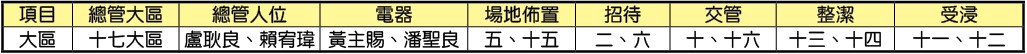 事務服事之大區 