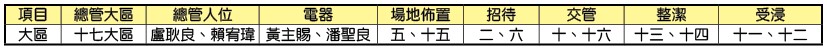 事務服事之大區 