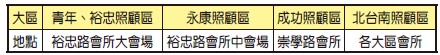 成全訓練地點