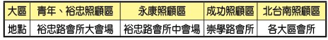訓練地點