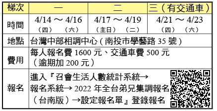 弟兄集調時地報告事項
