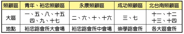 成全訓練時地