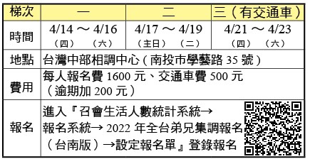 弟兄集調時地報告事項