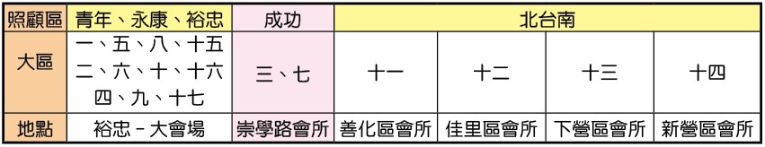 事奉相調特會之場地