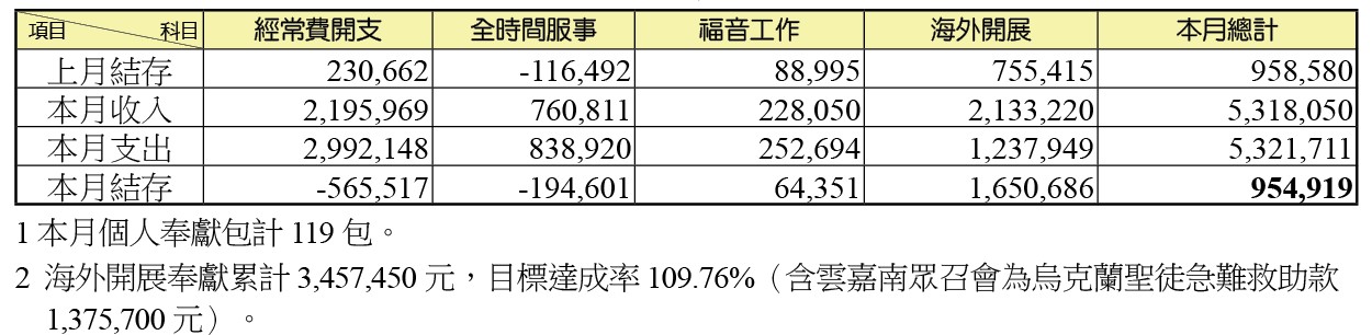 財報