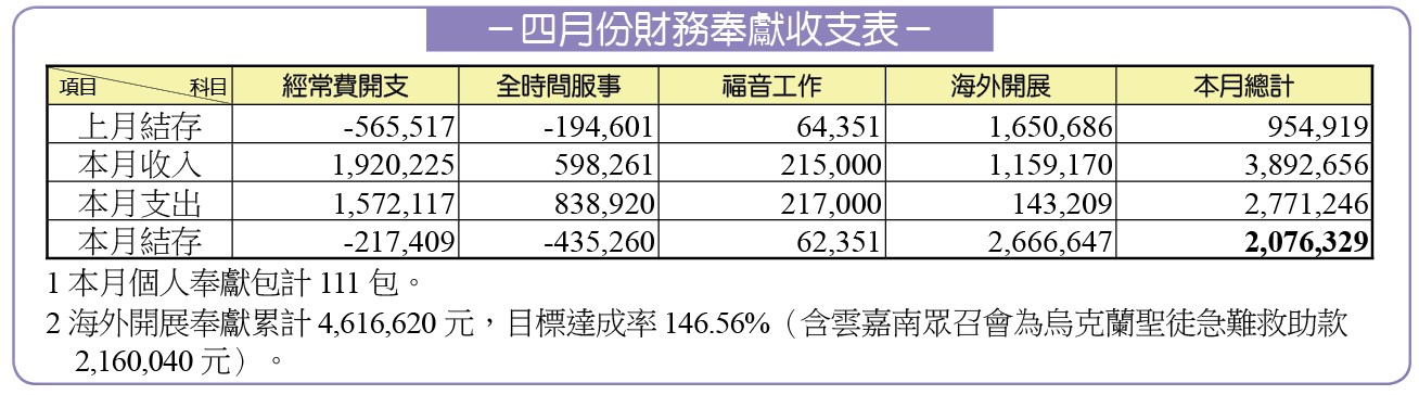 四月財務報表