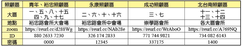 成全訓練各地p及開班zoom