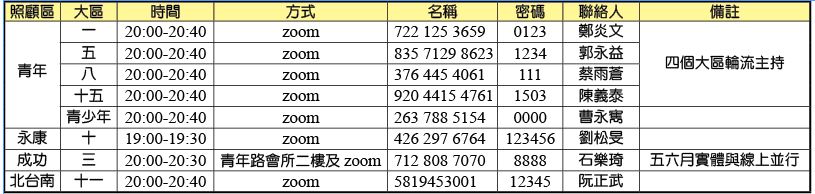 各大區主日夜間擘餅聚會 時間地點及方式