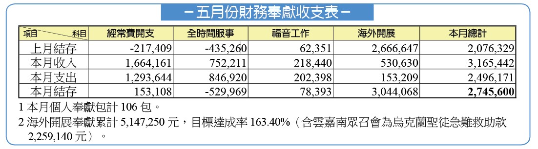 五月份財務報表