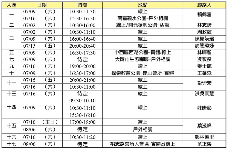 各大區暑期品格園一覽表