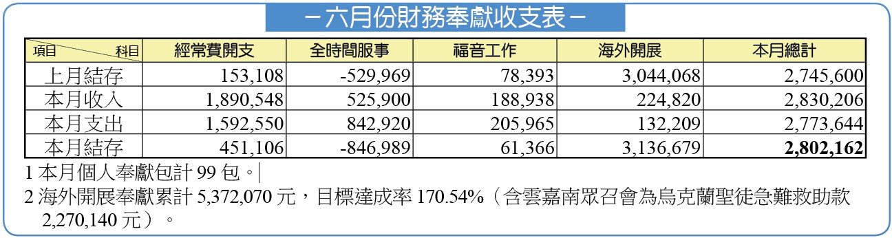 財務報表