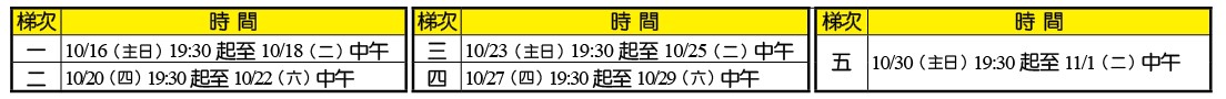 全台姊妹相調時間