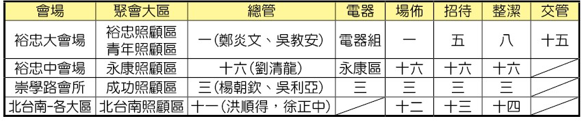 9/4召會成全訓練事務服事大區