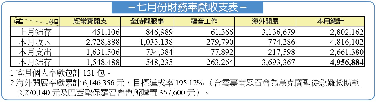 七月份財務報表
