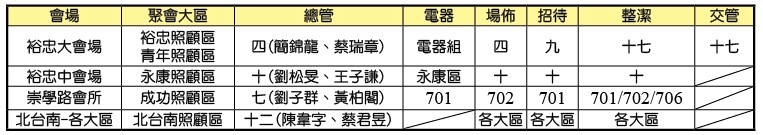 10/2成全訓練事務服事一覽表