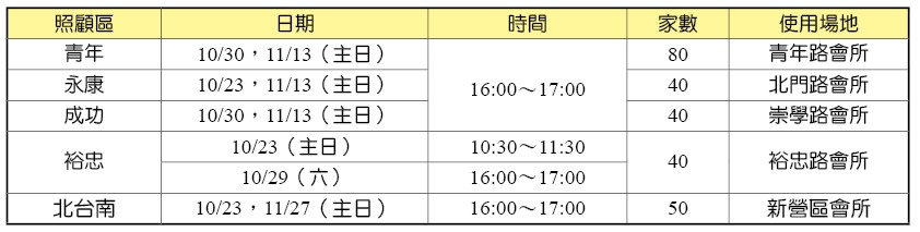 扶助弱勢家庭計畫之活動時地