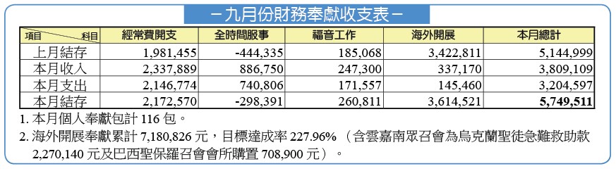 九月財報