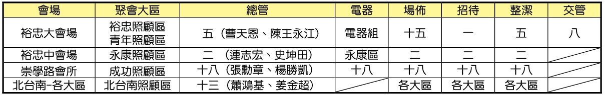 11/6成全訓練各場地服事