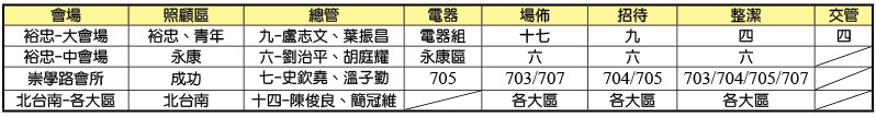 成全訓練時地