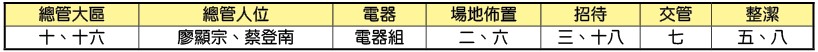 1/3全召會集中禱告時地
