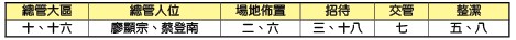1/3全召會集中禱告時地