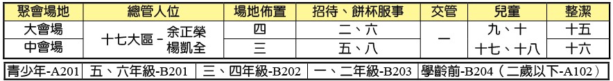 1/3全召會集中主日時地