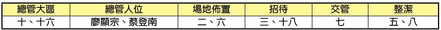 1/3全召會集中禱告時地