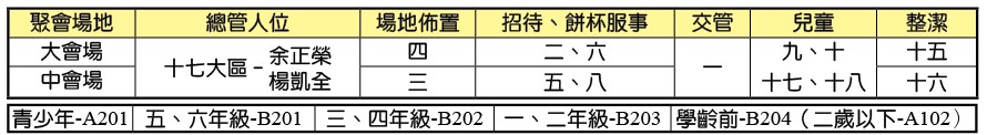 1/8全召會集中主日時地