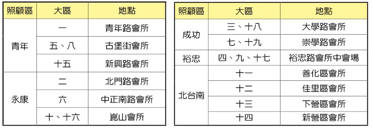 1/22主日聚會地點