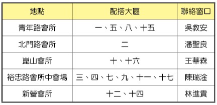 得少頒獎及福音聚會五處地點