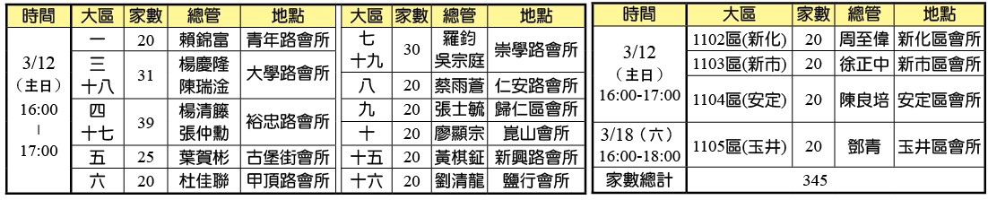 照顧區福音送會到家行動時地