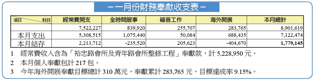 一月份財務統計
