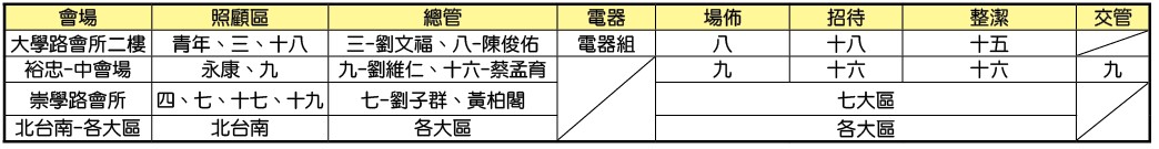全召會成全訓練服事人位一覽