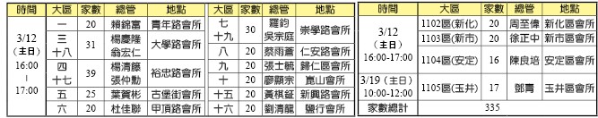 照顧區福音送會到家行動時地