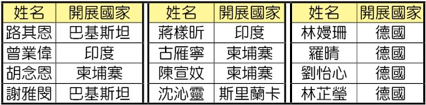 學員與開展地點