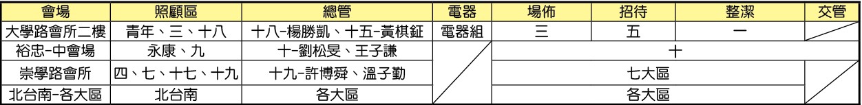 大區夜間擘餅時間及地點