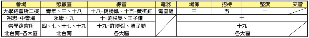 成全訓練地點與事務服事配搭一覽表