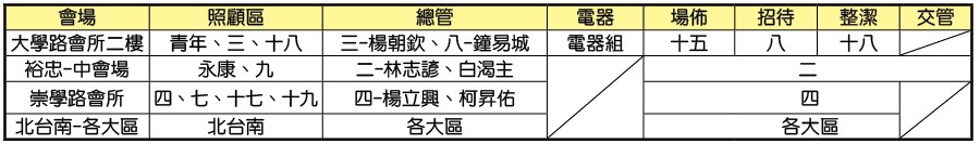 成全訓練各場地時地