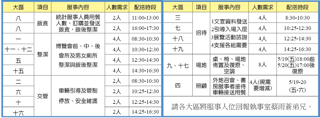 書報展事務需求一覽表