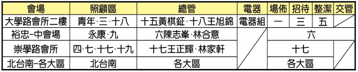成全訓練時地