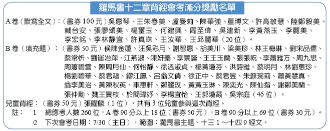 滿分獎勵名單