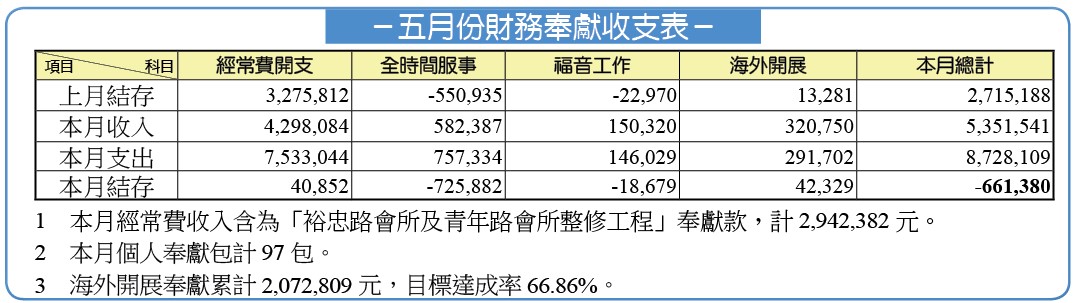 五月財務報表