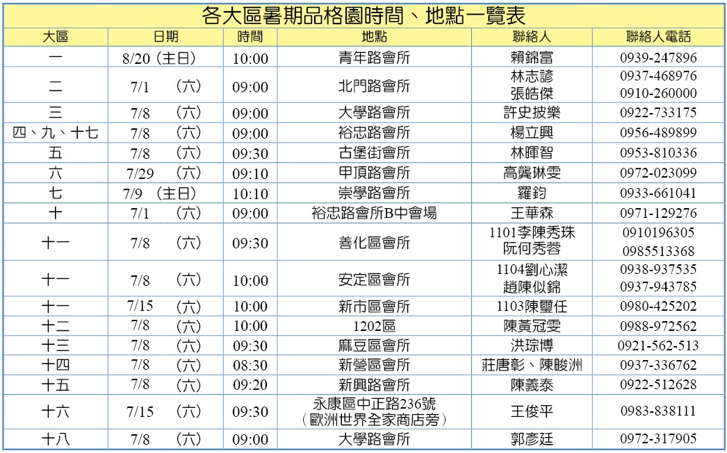 各大區暑期品格園時地