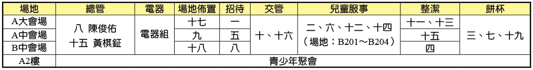全召會集中主日事務服事一覽
