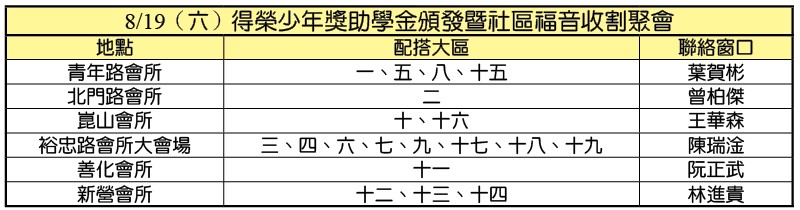福音收割地點