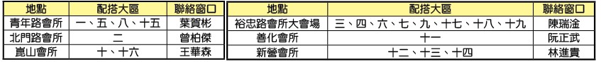 得榮少年獎助學金頒發暨社區福音收割聚會時間