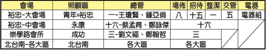 成全訓練事務服事一覽
