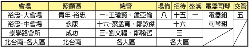 成全訓練事務服事一覽