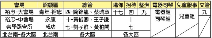成全訓練10/1服事一覽